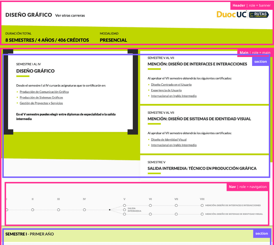 Evaluación de accesibilidad web